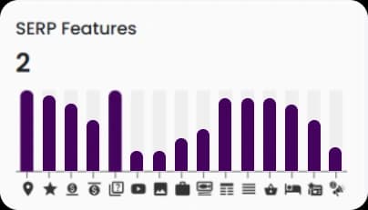SERP Features