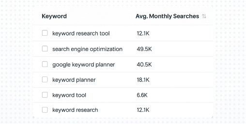 Search Volume / Avg. Monthly Searches