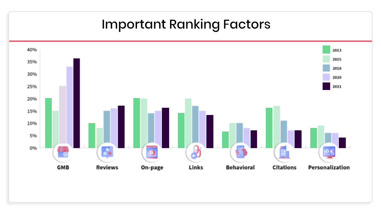 Comprehensive Guide to Google My Business Rank Tracker