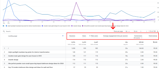 SEO Mastery 101: A Comprehensive Guide to Using Google Analytics with ...
