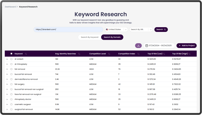 Keyword Research
