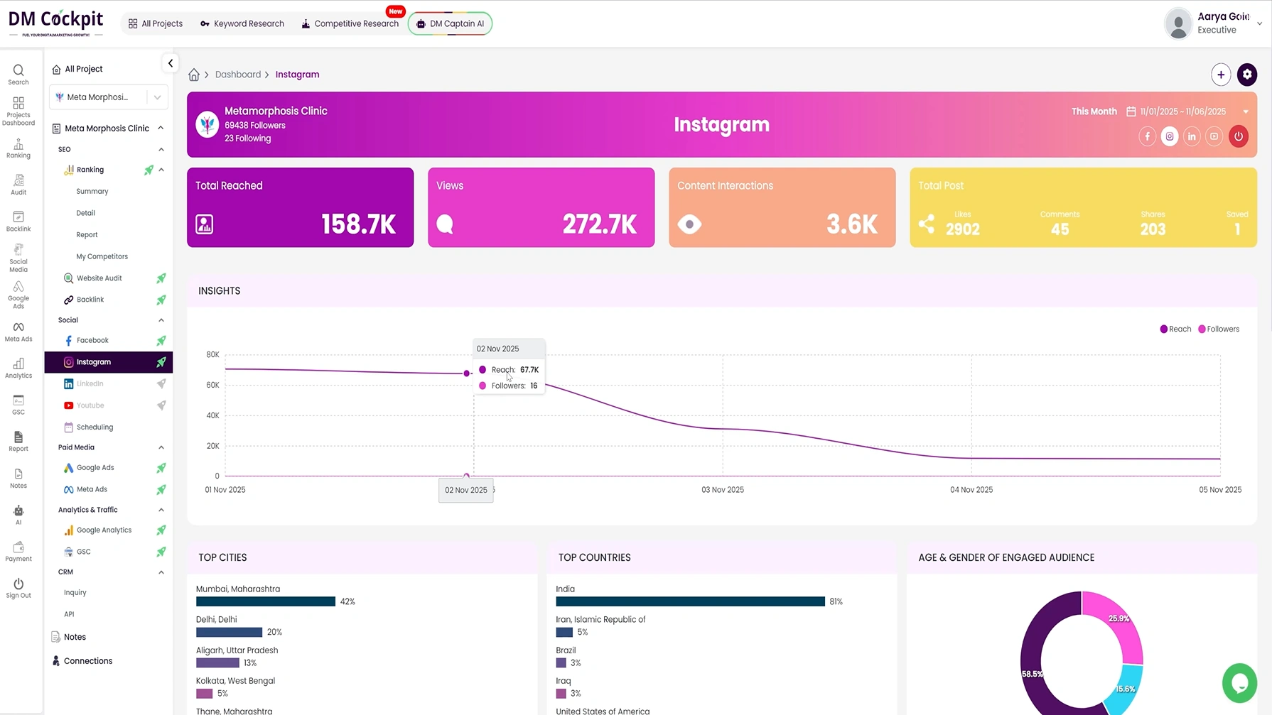 Instagram Management Tool