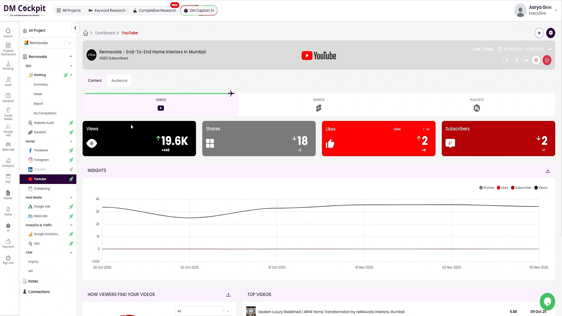 YouTube Management Tool