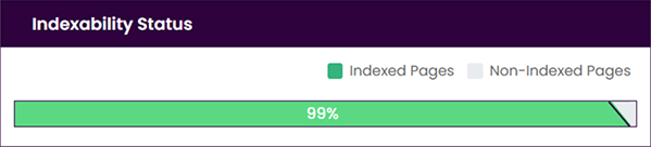 indesability status